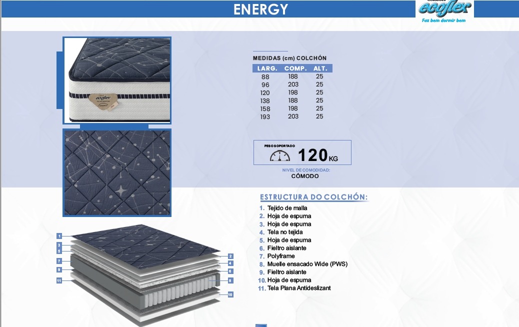 SET ECOFLEX ENERGY 88x188x23 - Imagen 2